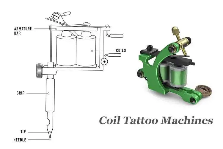 Coil Tattoo Machine